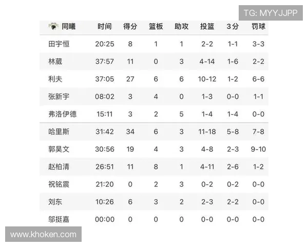 努涅斯的数据效率差异：数据与终结质量如何体现