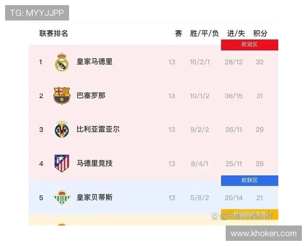 巴黎欧冠冠军目标面临挑战,争冠形势与赛季走势进入关键阶段 巴黎欧冠冠军目标面临挑战,争冠形势与赛季走势进入关键阶段