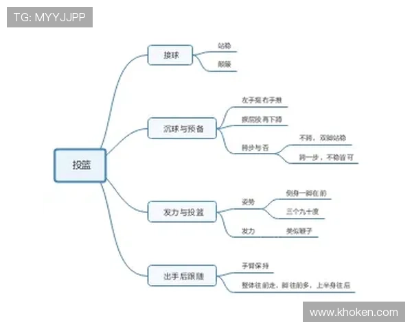 篮球三分线规则详解：得分区域与投篮判定的权威解读