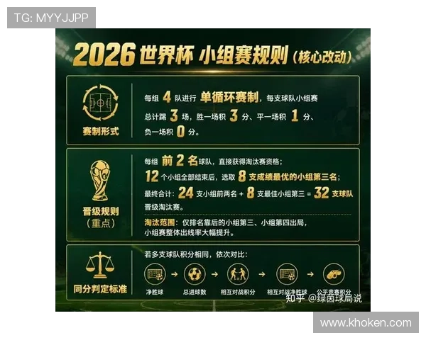 2026世界杯规则下排名怎么判